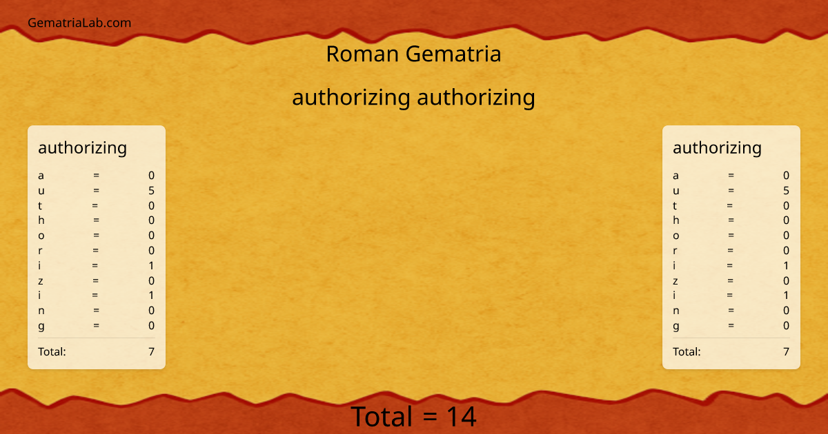 authorizing authorizing in roman Gematria